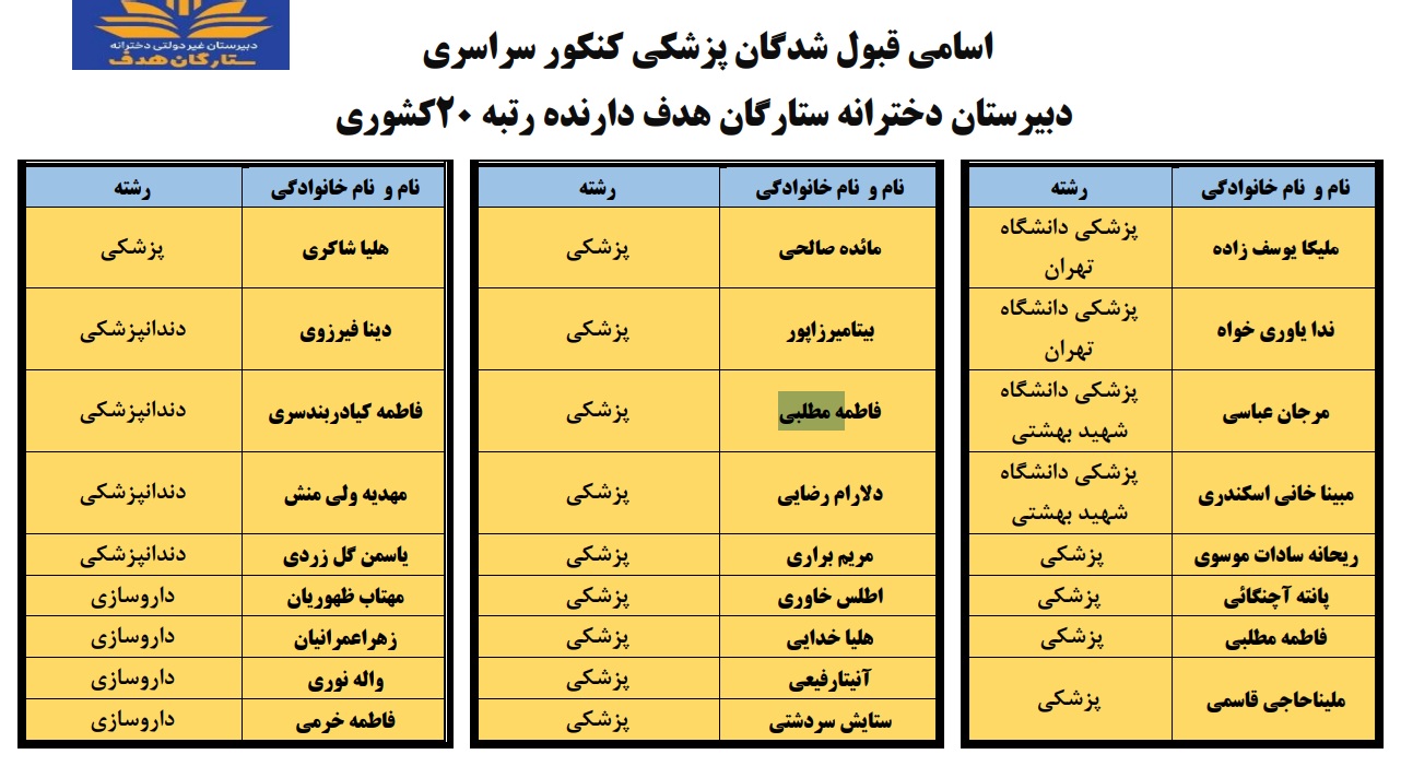 قبول شدگان کنکور 1404 دبیرستان سارگان هدف